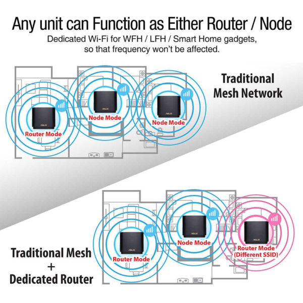 ASUS ZenWiFi Mini XD4 AX 1800 Mbps Dual Band WiFi 6 Router 2 Pack Black - XD4-BLACK-2PACK Image 1 - GamesnComps.com