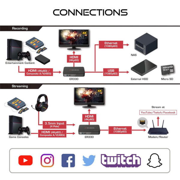 Avermedia EzRecorder 330 ER330 Image 4 - Gamesncomps